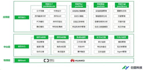 啟明星 衍因科技與愛信智耀強強聯手，共筑生物醫藥研發數智化新篇章