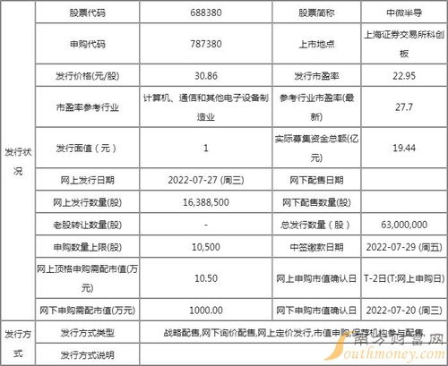 中微半導中簽率及業務概覽 技術開發與銷售并重的半導體企業